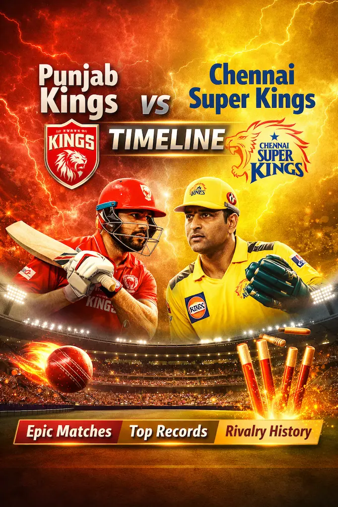 punjab kings vs chennai super kings timeline