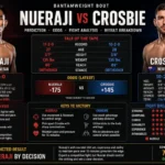 Nueraji vs Crosbie prediction