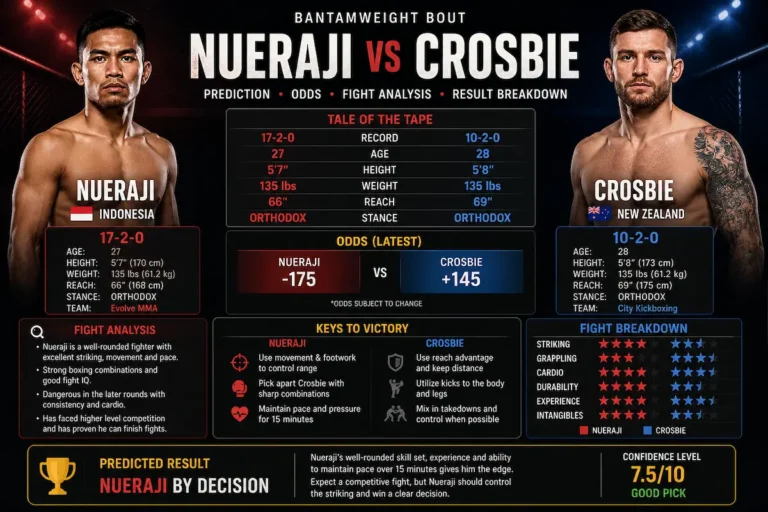 Nueraji vs Crosbie prediction