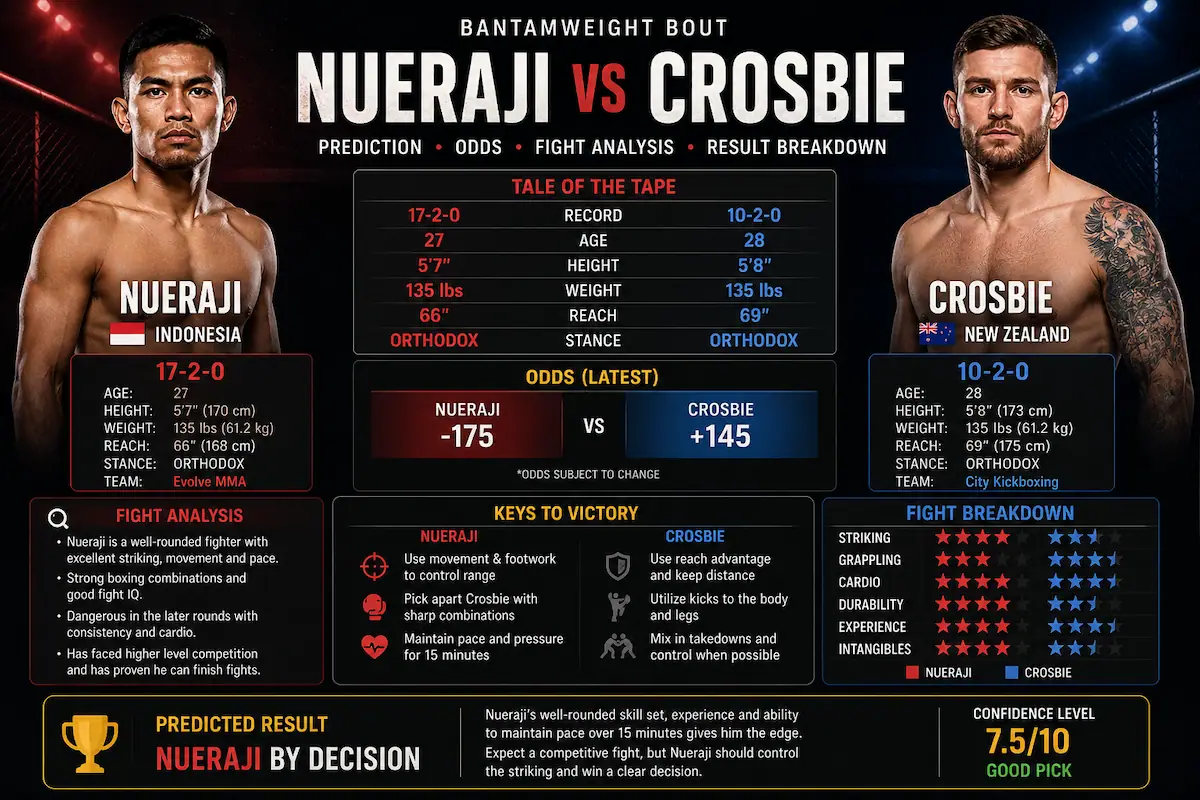 Nueraji vs Crosbie prediction